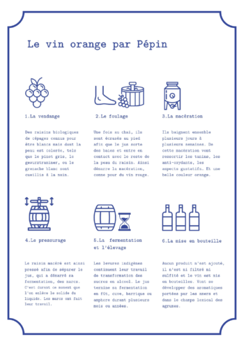 Orange wine poster